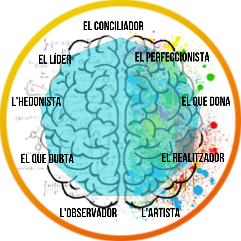 Curs Psicologia aplicada a les vendes